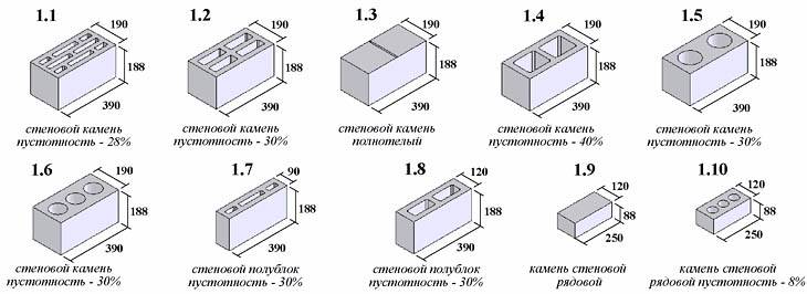 Характеристики шлакоблока: размер, состав, сколько штук в кубе и поддоне