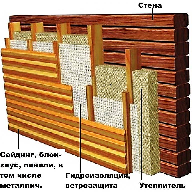 Что такое каменная вата и хороший ли это утеплитель? подробный обзор