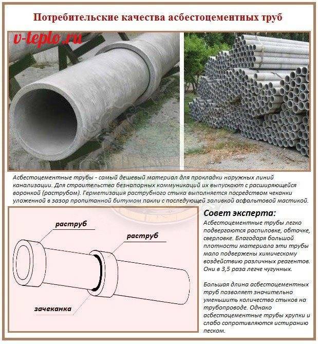 Виды утеплителя для труб и способы монтажа теплоизоляции