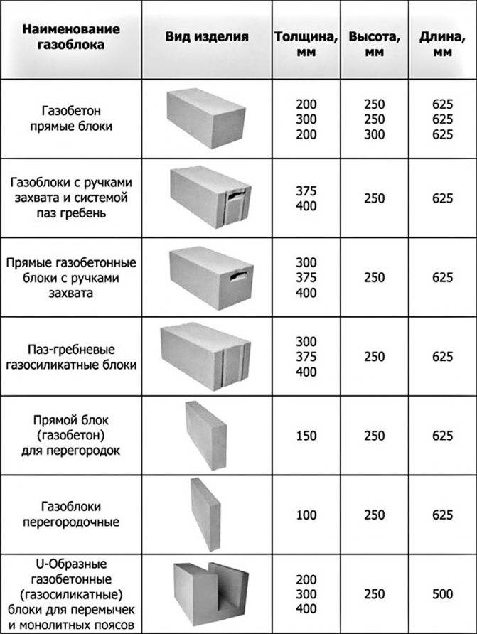 Строительство дома из ракушняка: характеристики и преимущества