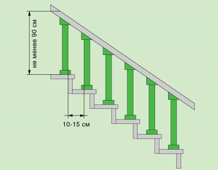 Высота перил на лестнице по гост: конструкция стандартная, чертеж дома, размеры и расстояние между эскизами