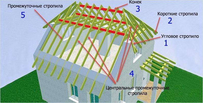 Полувальмовая крыша: стропильная система - кровля крыши для дома