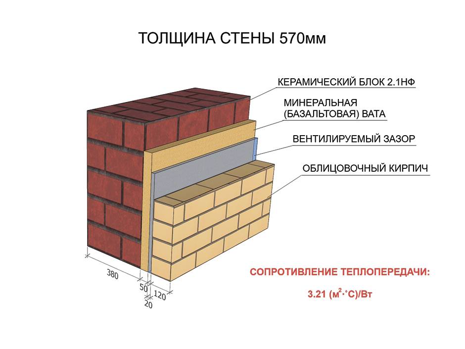 Какой должна быть толщина стены из керамзитобетонных блоков
