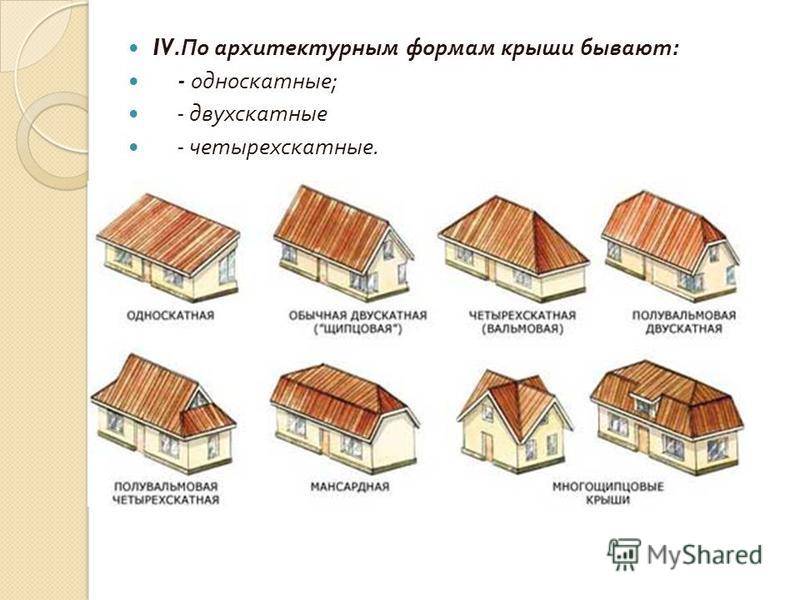 Дизайн крыши: какую из современных вариантов выбрать по форме и типу .