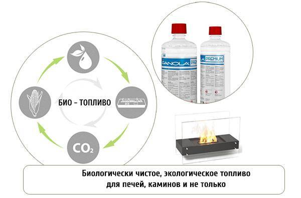 Какое топливо применяют для биокаминов