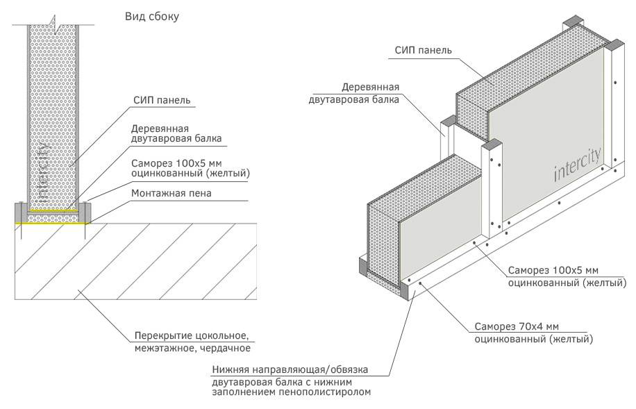 Строительство частного дома из сэндвич-панелей | мастремонт.ру