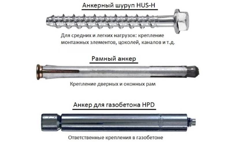Перегородки из газобетона