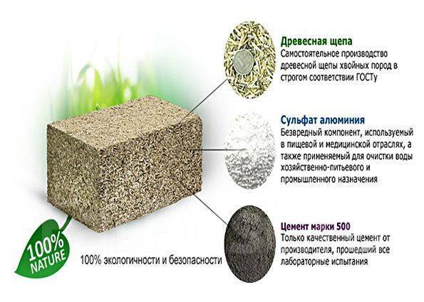 Блоки из арболита: преимущества и недостатки