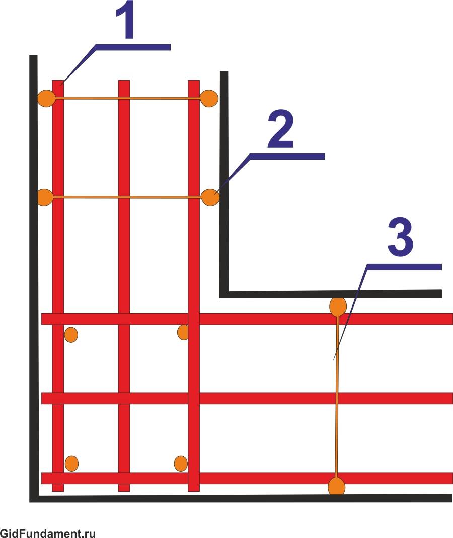 Арматурный каркас для ленточного фундамента схема