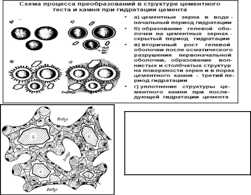 Схватываемость цемента: что влияет на скорость твердения цемента