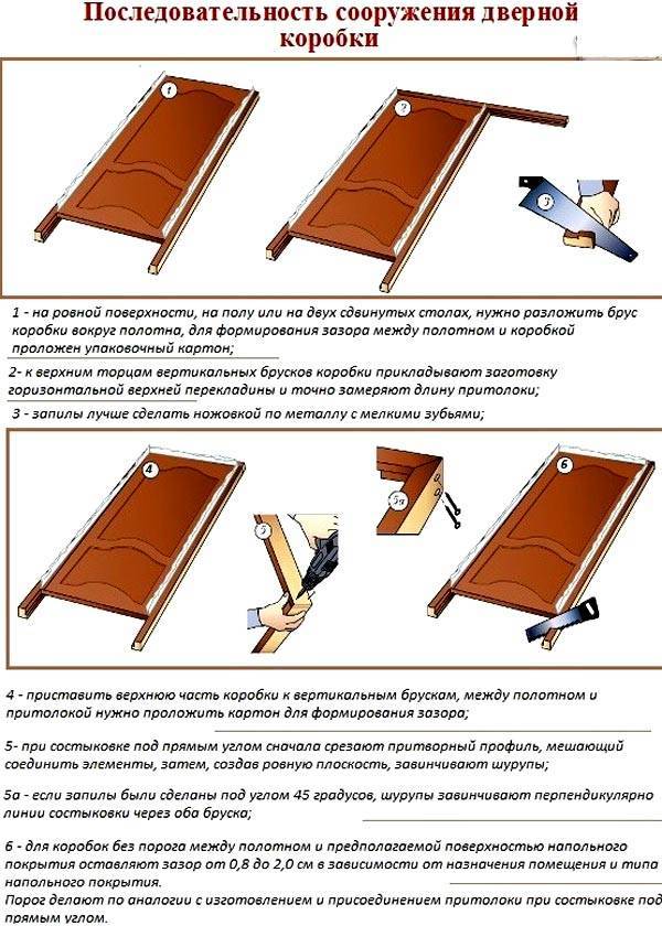 Пошаговая инструкция по монтажу деревянной входной группы, контроль правильности установки дверей