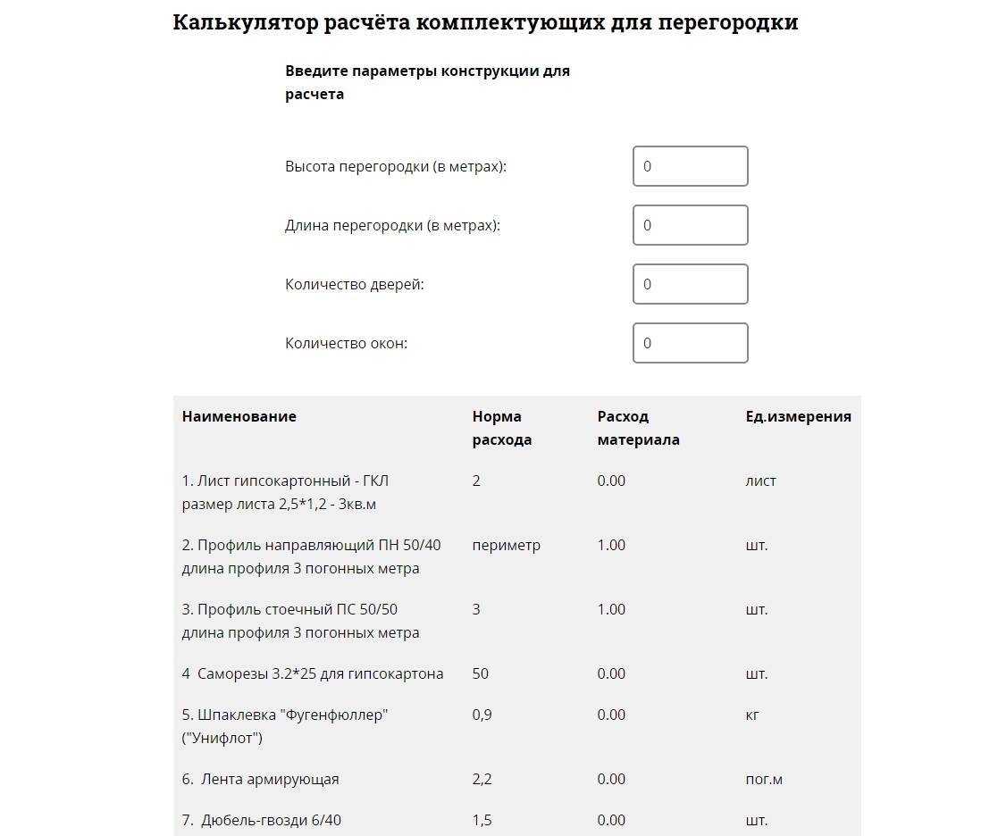 ✅ как рассчитать сколько нужно гипсокартона на комнату - novostroikbr.ru