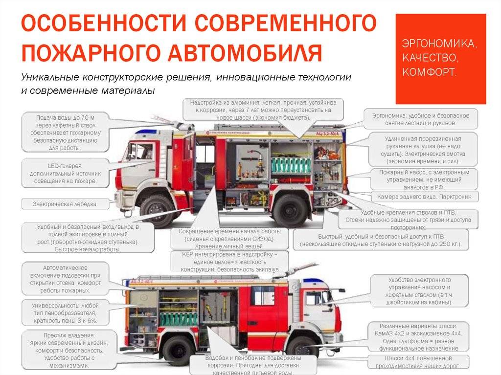 Пожарные стволы: виды, характеристики, применение — торжокские технологии и машины