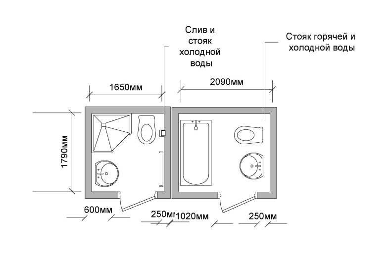 Оптимальный размер ванной комнаты в частном доме. как определить размеры санузла