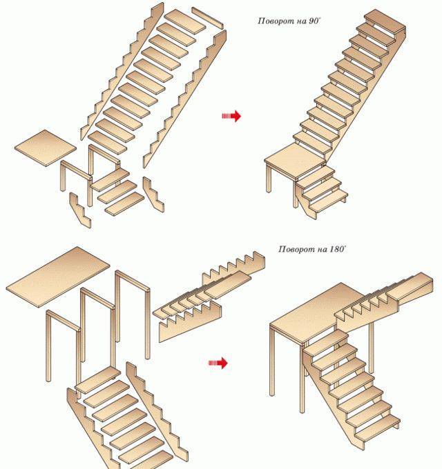 Как сделать приставную деревянную лестницу своими руками?