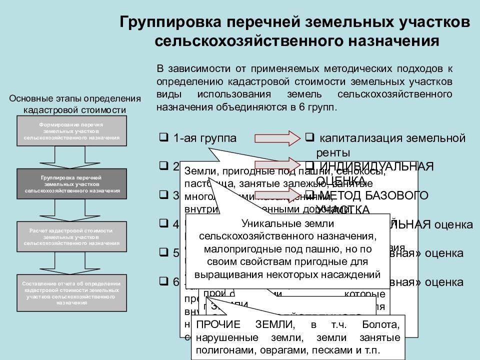 Определение кадастровой стоимости земельного участка: от чего зависит .