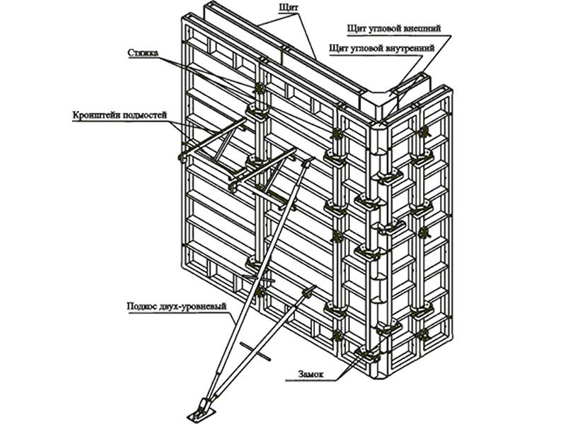 Металлическая опалубка: типы и применение в строительстве