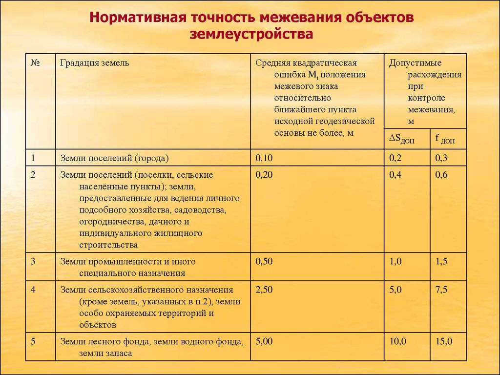 Закон о межевании земельных участков в российской федерации - право граждан
