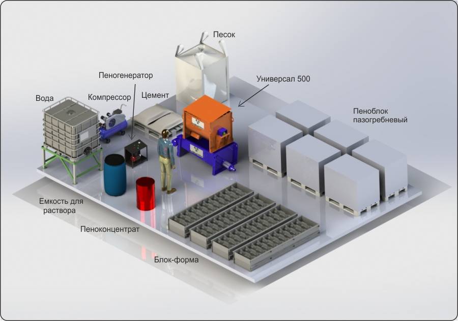 Технология изготовления пеноблоков: литьевая и резательная. оборудование для производства пеноблоков :: businessman.ru