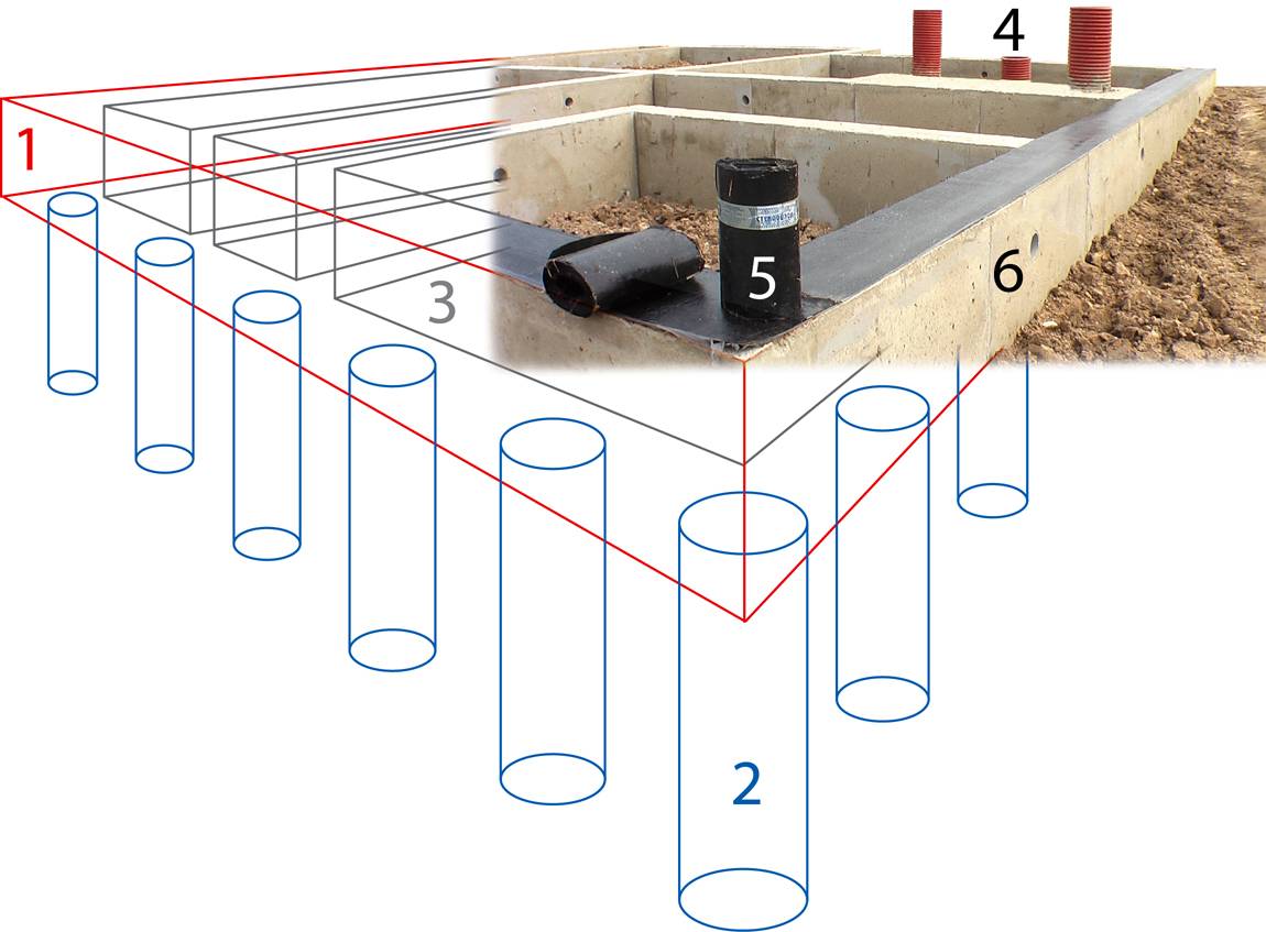 Как правильно рассчитать фундамент под дом?