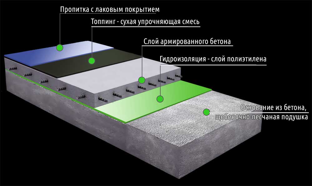 Современные технологии упрочнения бетонных полов: топпинг и пропитки