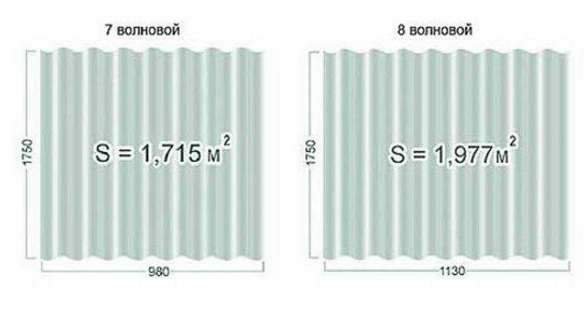 Размер листа 5, 6, 7 и 8 волнового шифера | таблица