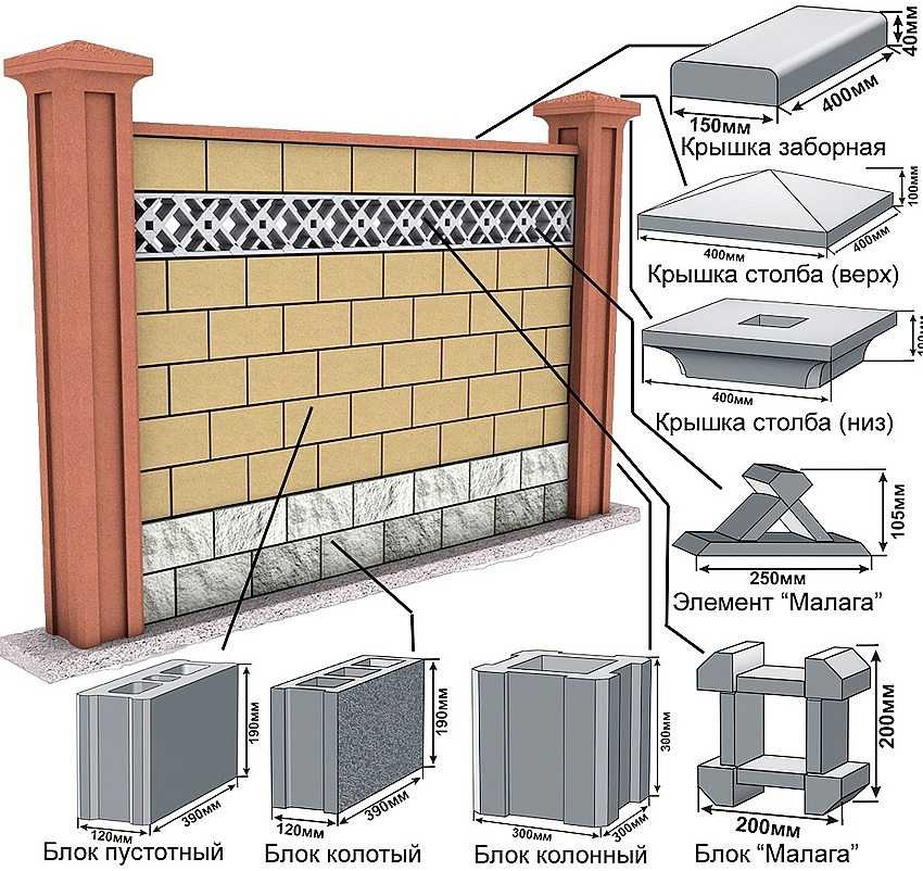Строительство дома из пенобетона (пеноблоков) – пошаговая инструкция от а до я