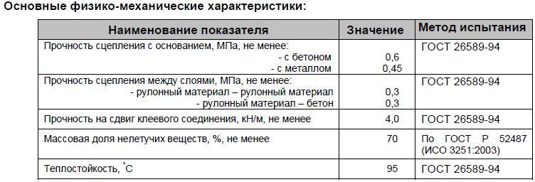 Расход мастики битумной на 1м2 гидроизоляции - losklady.ru