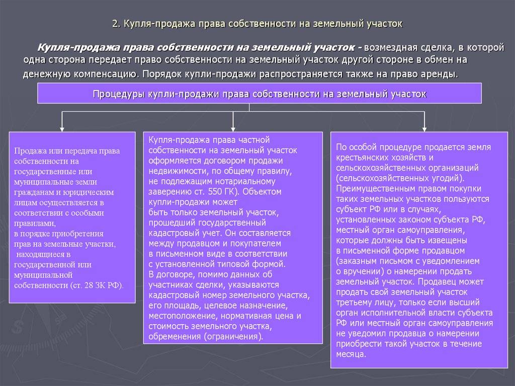 Участники долевой собственности земельного участка. Право собственности на земельный участок. Формы собственности земельное право.