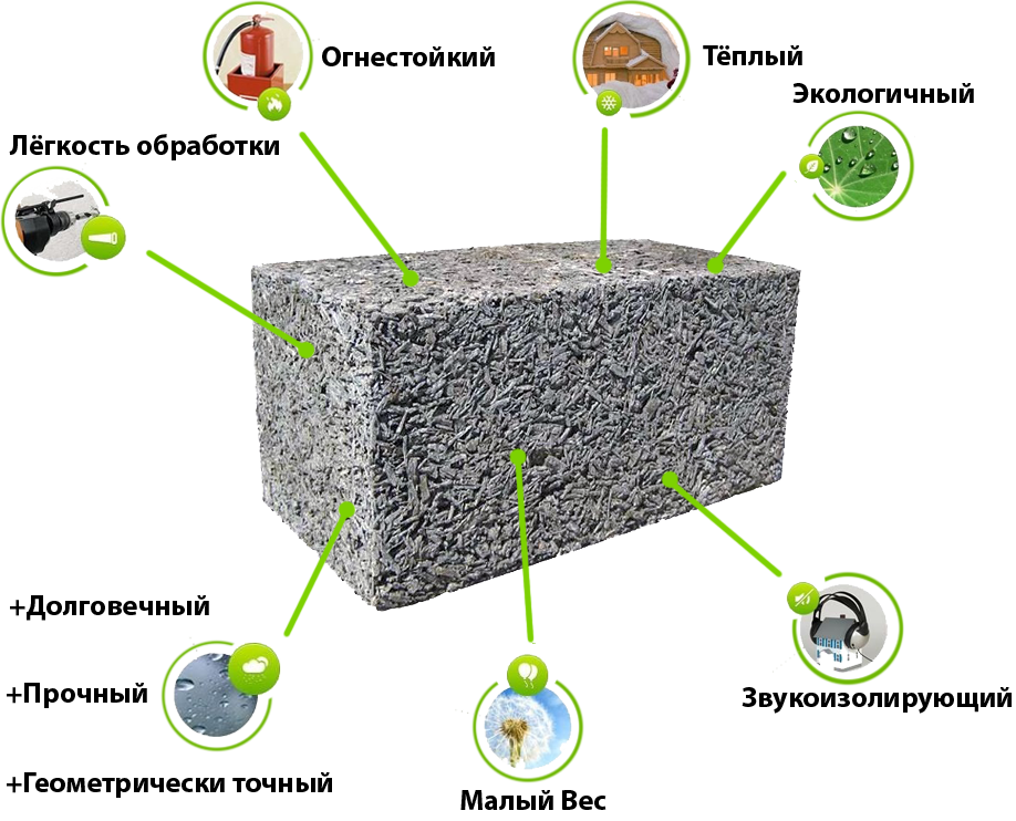 Размеры арболитовых блоков: для наружных и внутренних стен и .