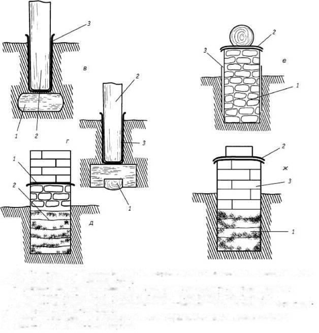 Столбчатый фундамент из кирпича: пошаговая инструкция, как сделать кирпичное фундаментное основание своими руками