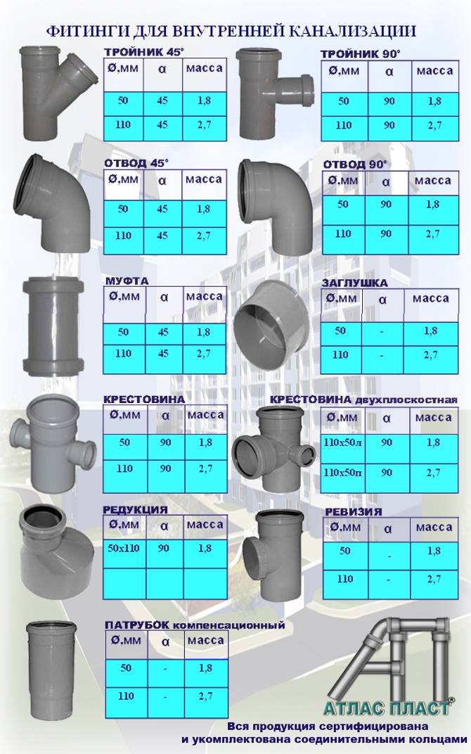 Сравнение труб пвх и пп для внутренней канализации / статьи