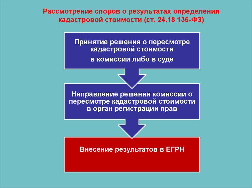 Кадастровая оценка земельных участков: понятие, нормативная база, методика государственной процедуры и оспаривание результатов | baskal45.ru
