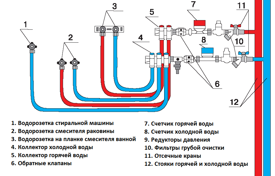 Схема для водопровода