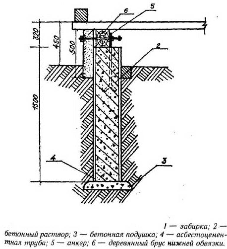 Столбчатый фундамент из асбестовых труб: плюсы и минусы