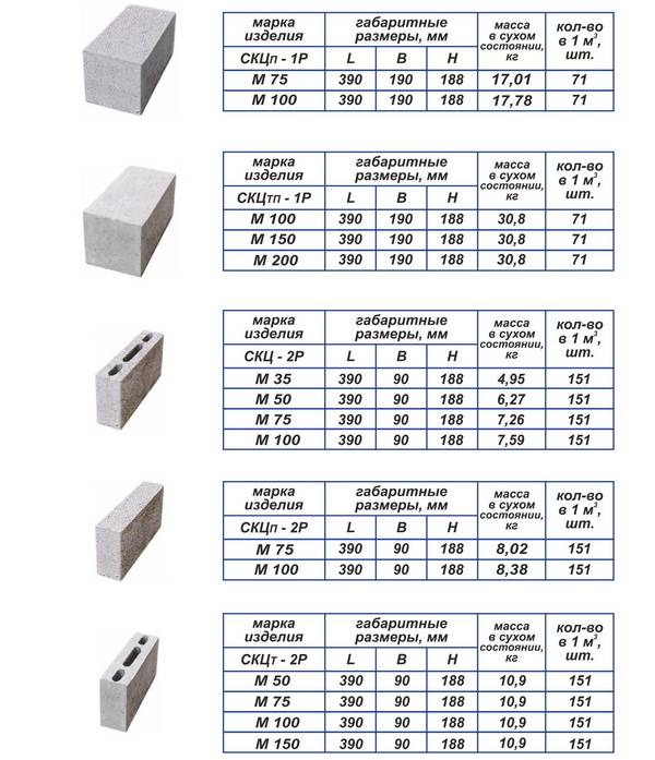 Онлайн калькулятор расчета шлакобетонных блоков для строительства дома. расчет блоков из шлакобетона