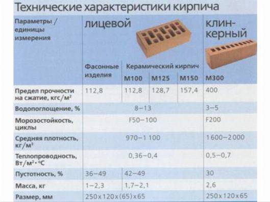 Оборудование для производства кирпича из глины. технологии производства :: businessman.ru
