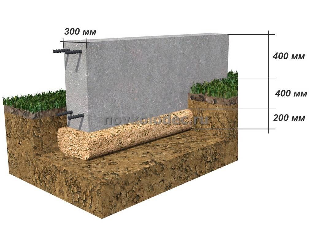 Мелкозаглубленный ленточный фундамент на пучинистых грунтах - технология строительства