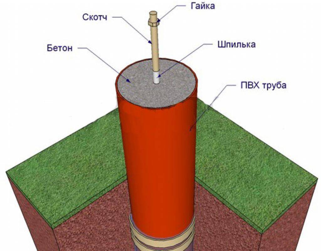 Фундамент столбчатый из пластиковых труб | фундамент из пвх труб наружной канализации (оранжевые))