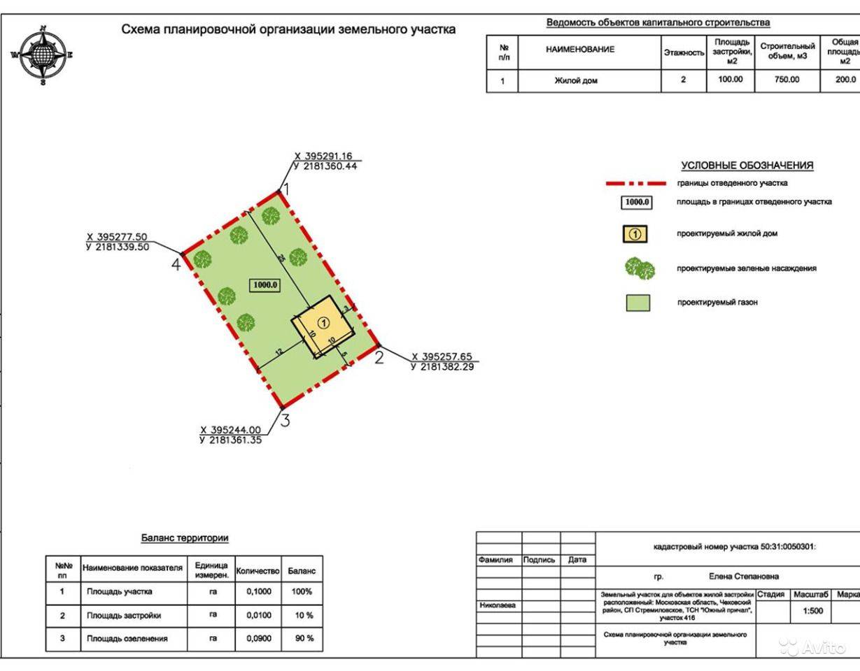 Схема планировочной организации земельного участка — образец 2020