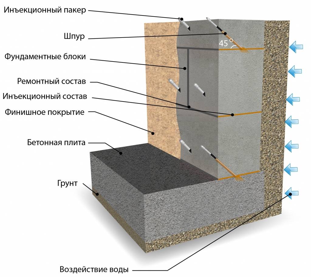 Пустотелые бетонные блоки: для стен, фундамента, забора