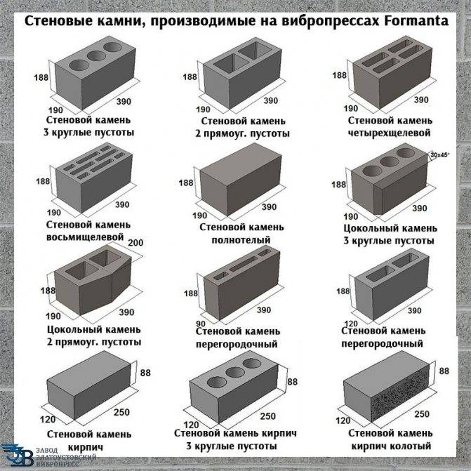 Пескобетонные блоки — характеристики и свойства, изготовление в домашних условиях