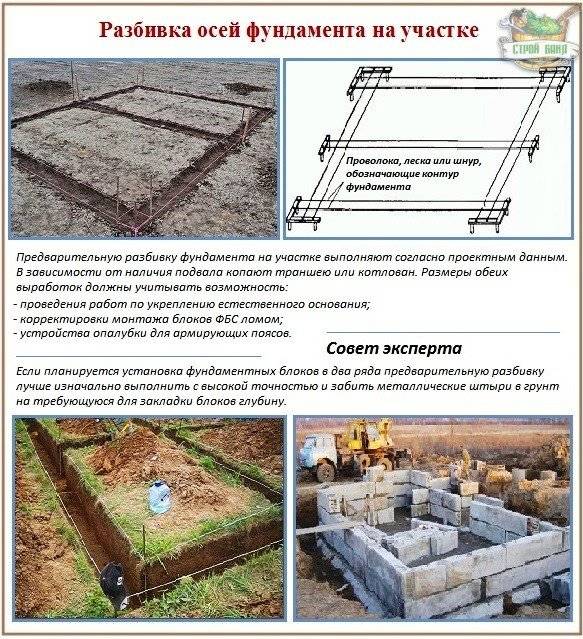 Фундамент под каркасный гараж своими руками