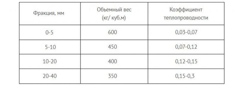 Сколько весит 1 м3 бетона в килограммах: основные параметры веса различных видов бетона