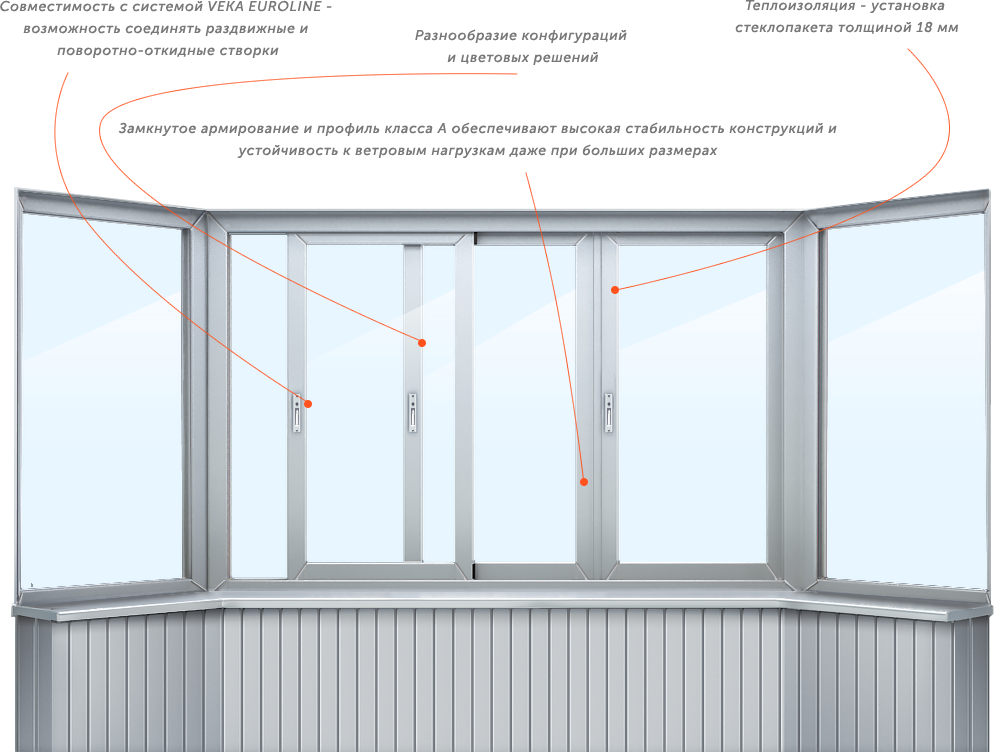 Раздвижные системы для лоджий и балконов: какие выбрать | мастремонт.ру
