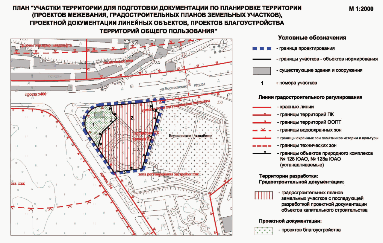Состав генерального плана градостроительный кодекс
