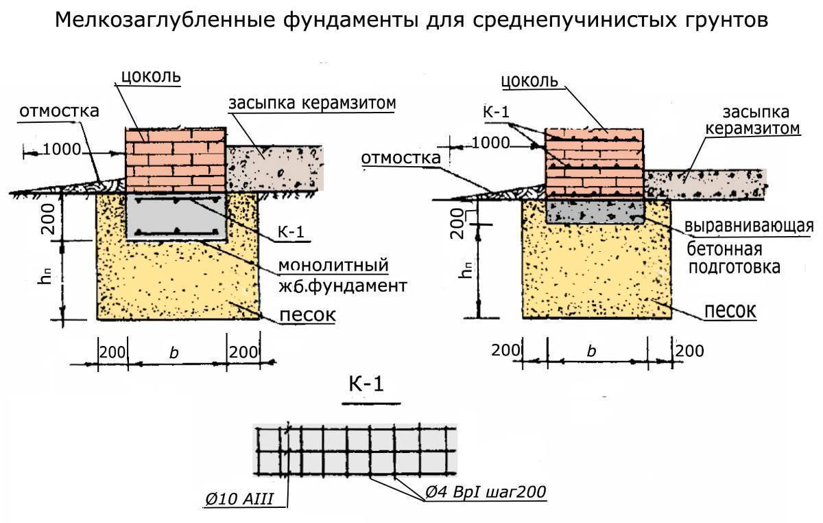 Как залить фундамент под гараж: порядок выполнения монтажных работ