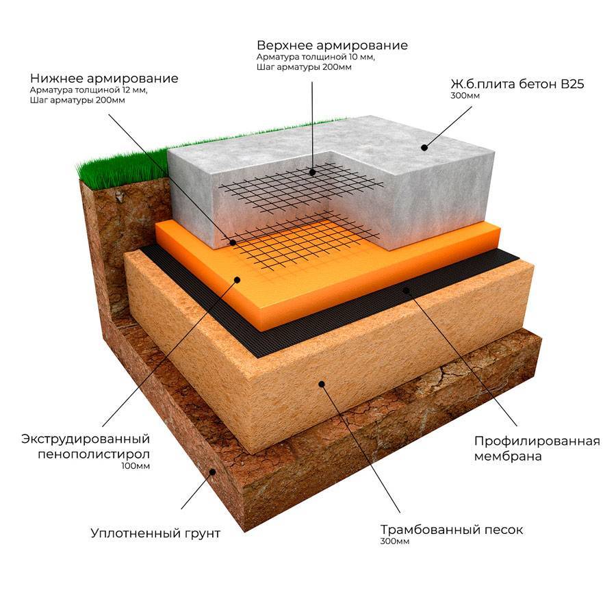 Технология строительства плитного фундамента
