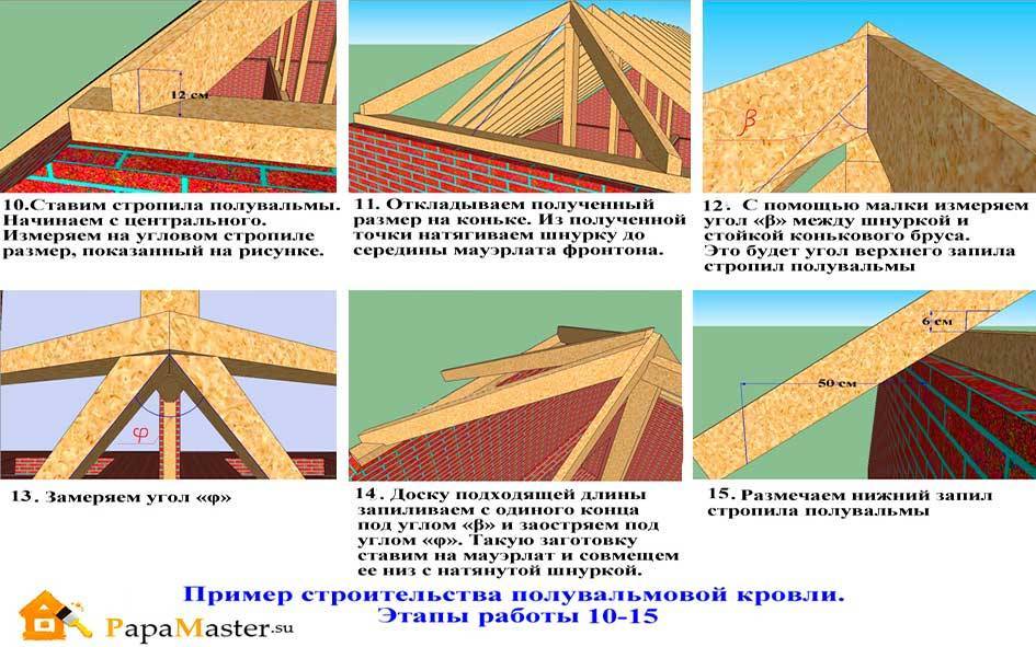 Полувальмовая крыша: стропильная система и монтаж