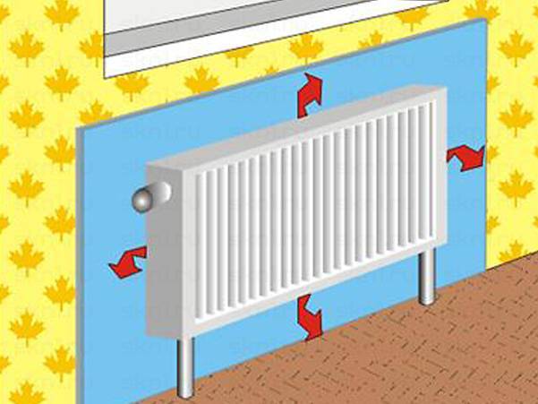 Как увеличить теплоотдачу трубы отопления своими руками? - отопление и водоснабжение от а до я